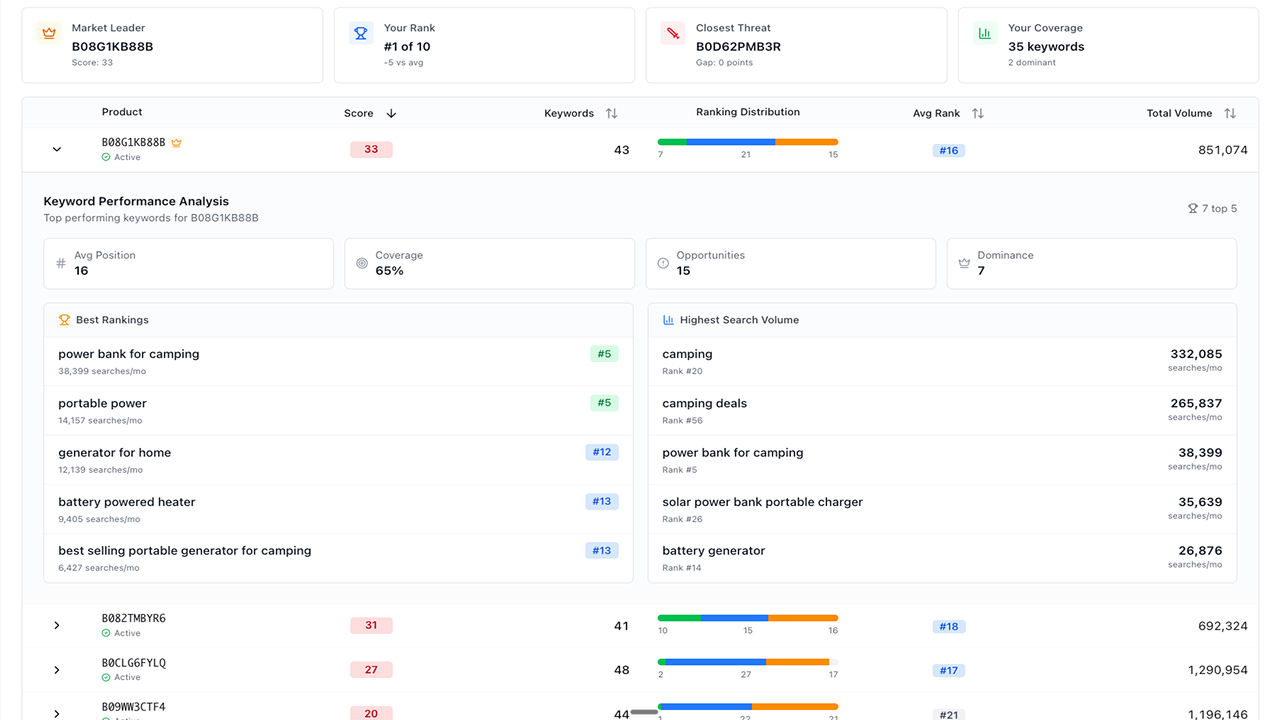 PPC Insights